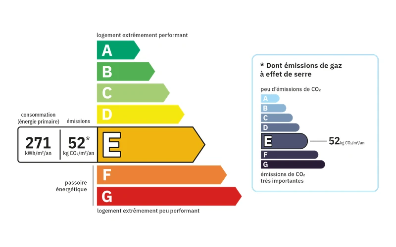 Étiquette DPE de classe E et étiquette climat côte à côte, sous les trois champs de saisie, avec le tableau des seuils appliqués à droite