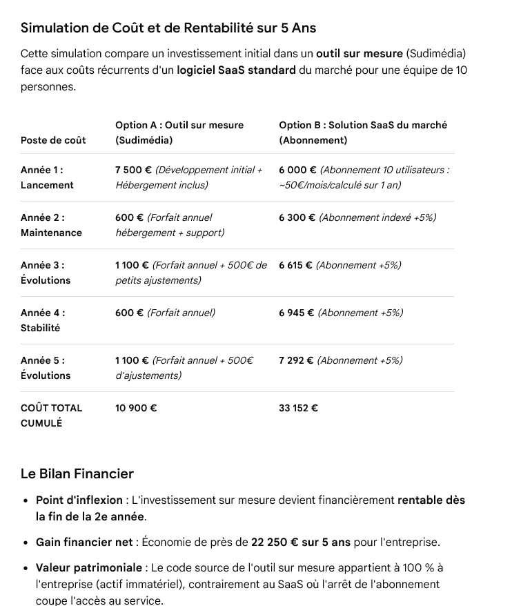 Simulation financière sur cinq ans produite par l'IA, avec des montants annuels qui ne figurent pas sur le site de Sudimédia